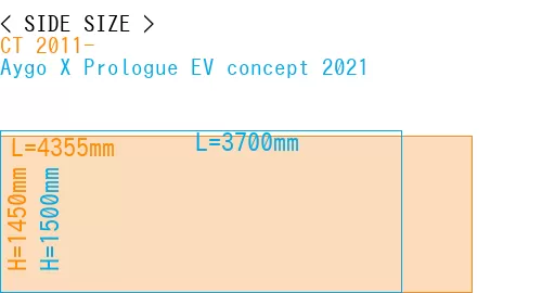 #CT 2011- + Aygo X Prologue EV concept 2021